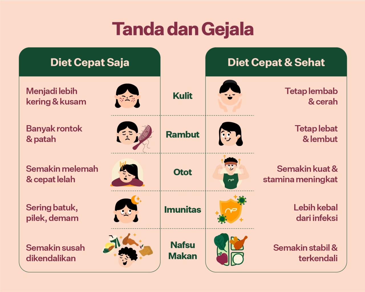 Cara Diet Sehat Lengkap dengan Menu Diet Alami - KabarApik.com Rencana Diet Sehat Yang Mudah Diikuti Setiap Hari