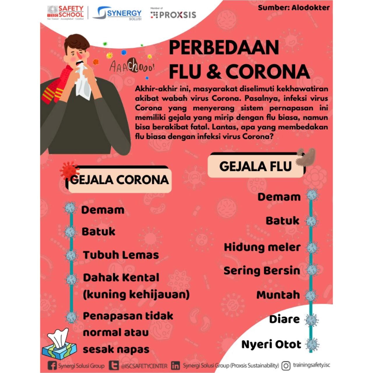 Perbedaan Gejala Antara Pilek Dan Influenza Vektor Ilustrasi Stok ... Perbedaan Antara Gejala Flu Dan Gejala COVID-19 Yang Perlu Diketahui