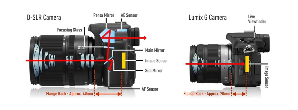 Cara-cara dan tips memilih Kamera Digital | Extra by Diyanazman Cara-cara dan tips memilih Kamera Digital | Extra by Diyanazman