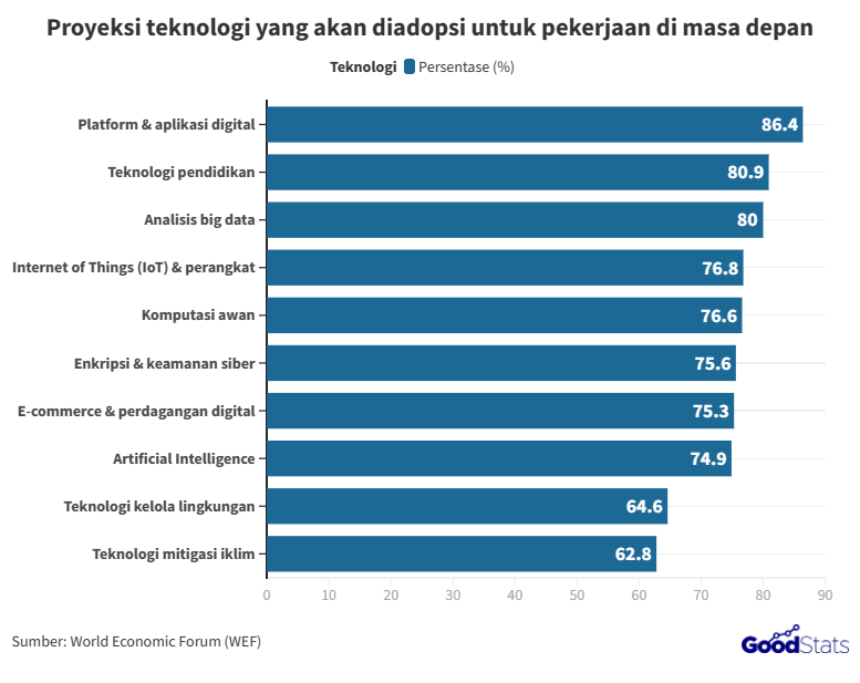 Arah Perkembangan Teknologi Di Masa Depan